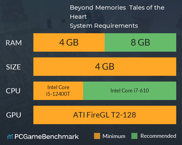 Beyond Memories – Tales of the Heart System Requirements PC Graph - Can I Run Beyond Memories – Tales of the Heart Beyond Memories – Tales of the Heart System Requirements PC Graph - Can I Run Beyond Memories – Tales of the Heart