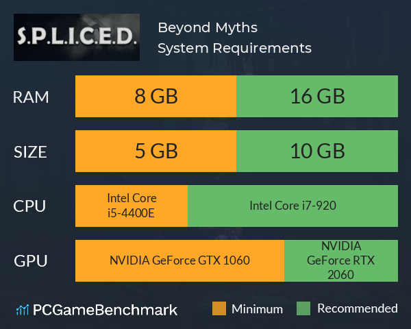 Beyond Myths System Requirements PC Graph - Can I Run Beyond Myths