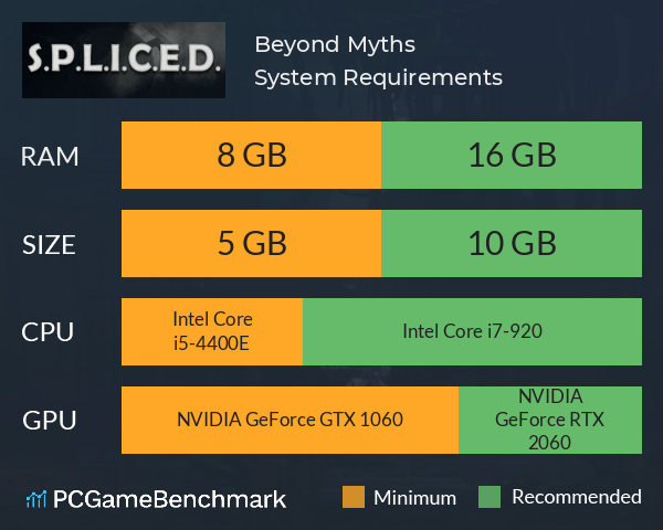 Beyond Myths System Requirements PC Graph - Can I Run Beyond Myths Beyond Myths System Requirements PC Graph - Can I Run Beyond Myths
