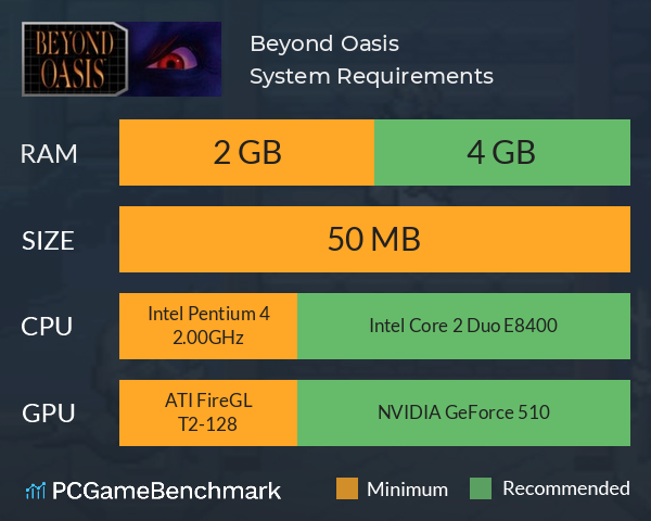 Beyond Oasis System Requirements PC Graph - Can I Run Beyond Oasis Beyond Oasis System Requirements PC Graph - Can I Run Beyond Oasis