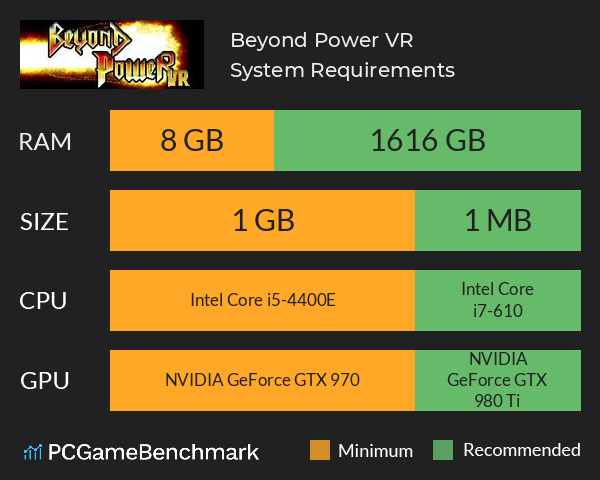 Beyond Power VR System Requirements PC Graph - Can I Run Beyond Power VR Beyond Power VR System Requirements PC Graph - Can I Run Beyond Power VR