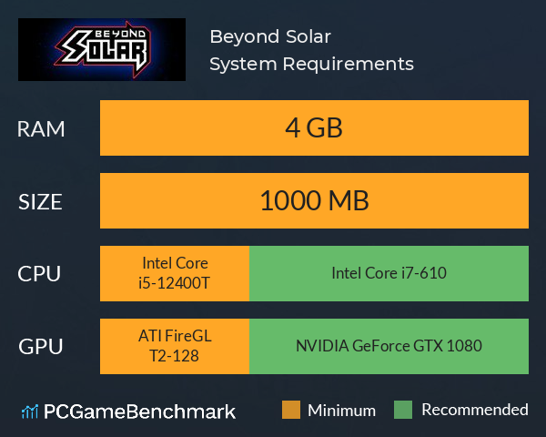 Beyond Solar System Requirements PC Graph - Can I Run Beyond Solar