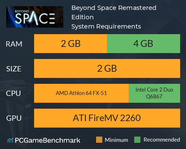 Beyond Space Remastered Edition System Requirements PC Graph - Can I Run Beyond Space Remastered Edition