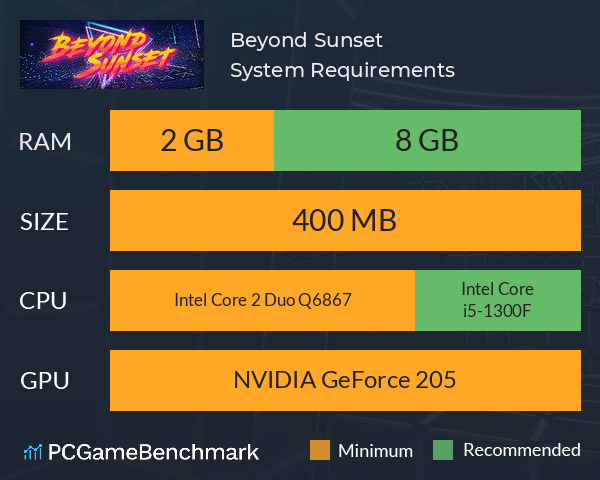Beyond Sunset System Requirements PC Graph - Can I Run Beyond Sunset