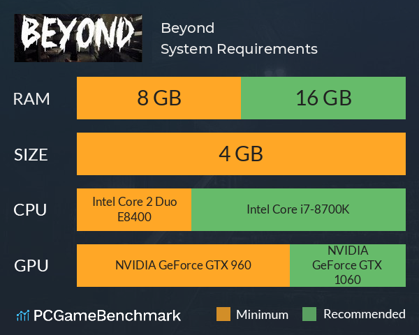 Beyond System Requirements PC Graph - Can I Run Beyond Beyond System Requirements PC Graph - Can I Run Beyond