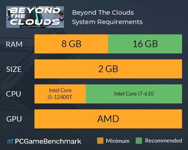 Beyond The Clouds System Requirements PC Graph - Can I Run Beyond The Clouds Beyond The Clouds System Requirements PC Graph - Can I Run Beyond The Clouds