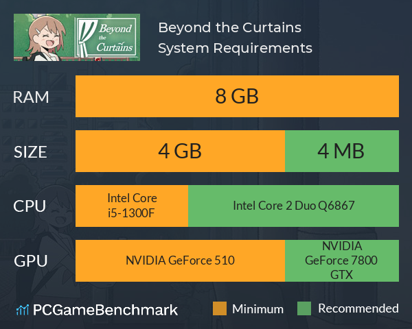 Beyond the Curtains System Requirements PC Graph - Can I Run Beyond the Curtains Beyond the Curtains System Requirements PC Graph - Can I Run Beyond the Curtains