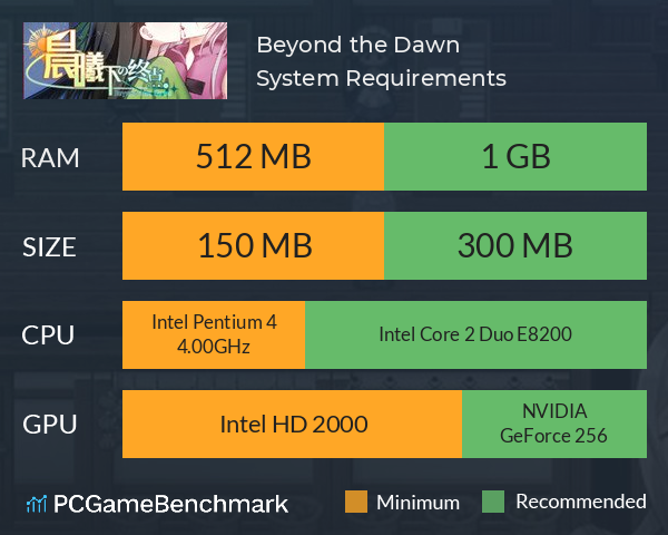 Beyond the Dawn 晨曦下の终点 System Requirements PC Graph - Can I Run Beyond the Dawn 晨曦下の终点