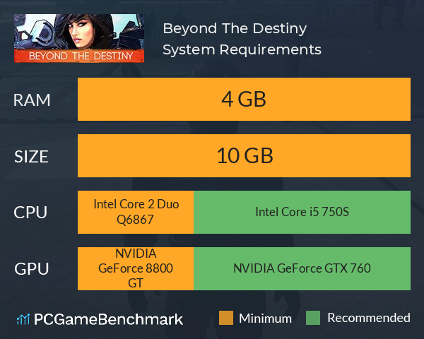 Beyond The Destiny System Requirements PC Graph - Can I Run Beyond The Destiny