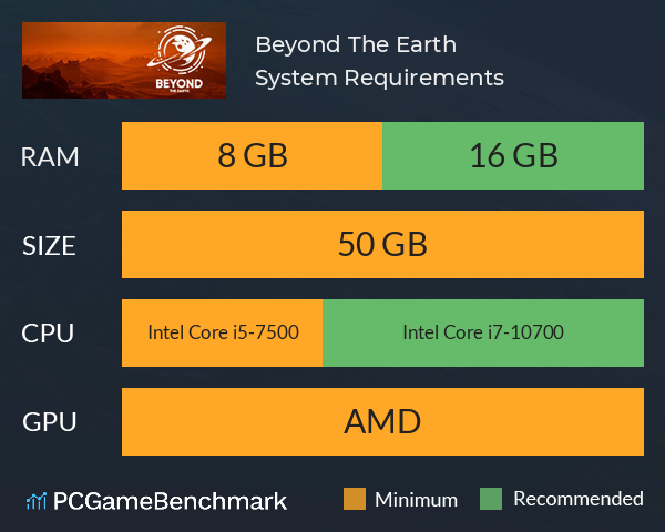 Beyond The Earth System Requirements PC Graph - Can I Run Beyond The Earth Beyond The Earth System Requirements PC Graph - Can I Run Beyond The Earth