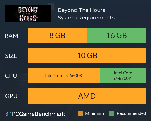 Beyond The Hours System Requirements PC Graph - Can I Run Beyond The Hours Beyond The Hours System Requirements PC Graph - Can I Run Beyond The Hours