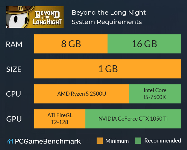 Beyond the Long Night System Requirements PC Graph - Can I Run Beyond the Long Night