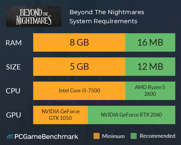 Beyond The Nightmares System Requirements PC Graph - Can I Run Beyond The Nightmares Beyond The Nightmares System Requirements PC Graph - Can I Run Beyond The Nightmares