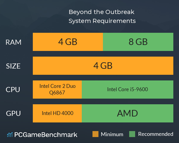 Beyond the Outbreak System Requirements PC Graph - Can I Run Beyond the Outbreak Beyond the Outbreak System Requirements PC Graph - Can I Run Beyond the Outbreak