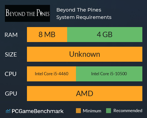 Beyond The Pines System Requirements PC Graph - Can I Run Beyond The Pines Beyond The Pines System Requirements PC Graph - Can I Run Beyond The Pines