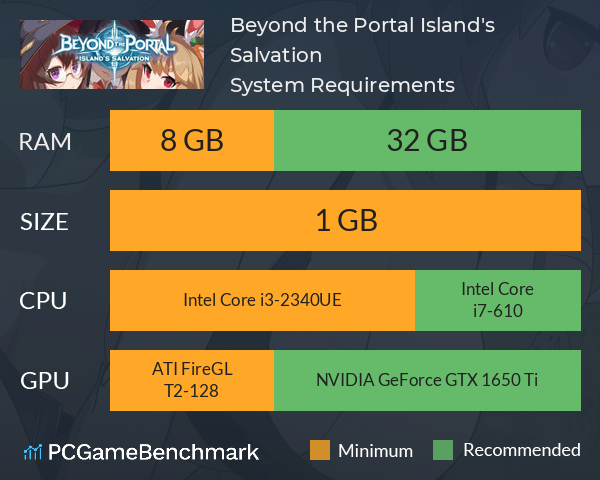 Beyond the Portal: Island's Salvation System Requirements PC Graph - Can I Run Beyond the Portal: Island's Salvation