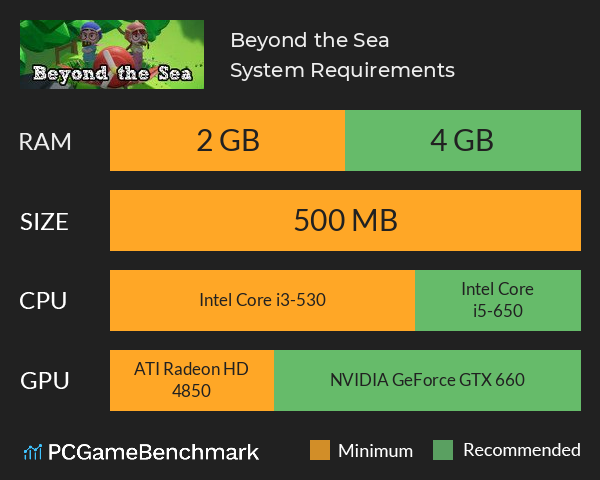 Beyond the Sea System Requirements PC Graph - Can I Run Beyond the Sea