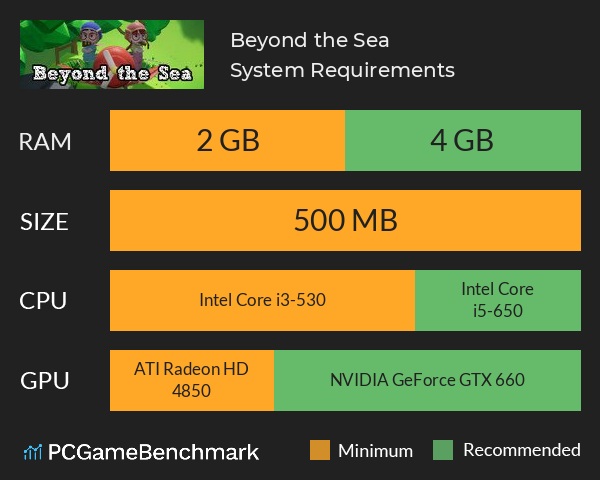 Beyond the Sea System Requirements PC Graph - Can I Run Beyond the Sea Beyond the Sea System Requirements PC Graph - Can I Run Beyond the Sea