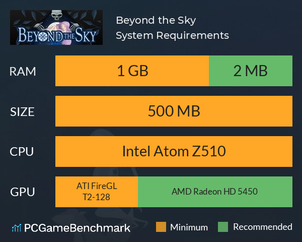 Beyond the Sky System Requirements PC Graph - Can I Run Beyond the Sky Beyond the Sky System Requirements PC Graph - Can I Run Beyond the Sky