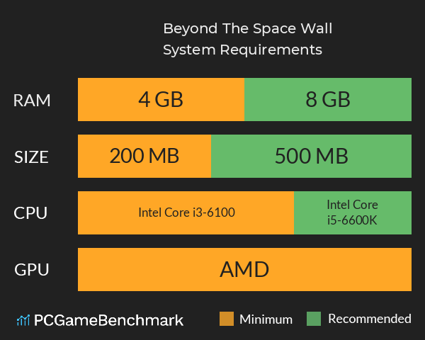Beyond The Space Wall System Requirements PC Graph - Can I Run Beyond The Space Wall