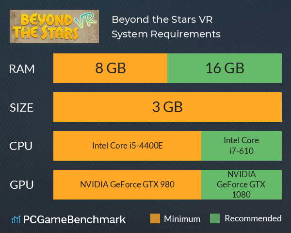 Beyond the Stars VR System Requirements PC Graph - Can I Run Beyond the Stars VR