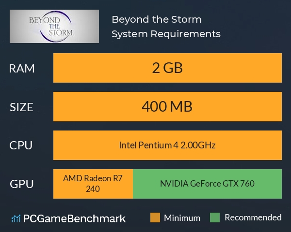 Beyond the Storm System Requirements PC Graph - Can I Run Beyond the Storm Beyond the Storm System Requirements PC Graph - Can I Run Beyond the Storm
