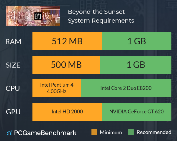 Beyond the Sunset 斜阳下的彼岸 System Requirements PC Graph - Can I Run Beyond the Sunset 斜阳下的彼岸