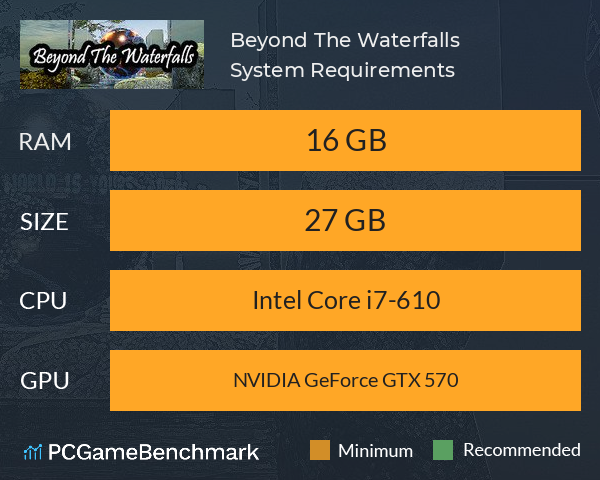 Beyond The Waterfalls System Requirements PC Graph - Can I Run Beyond The Waterfalls