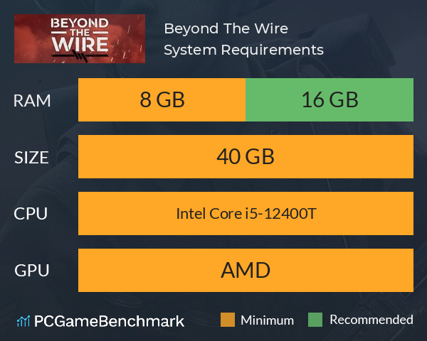 Beyond The Wire System Requirements PC Graph - Can I Run Beyond The Wire