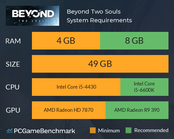 Beyond: Two Souls System Requirements PC Graph - Can I Run Beyond: Two Souls