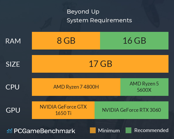 Beyond Up System Requirements PC Graph - Can I Run Beyond Up Beyond Up System Requirements PC Graph - Can I Run Beyond Up