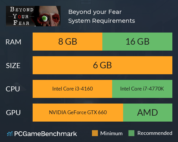 Beyond your Fear System Requirements PC Graph - Can I Run Beyond your Fear Beyond your Fear System Requirements PC Graph - Can I Run Beyond your Fear