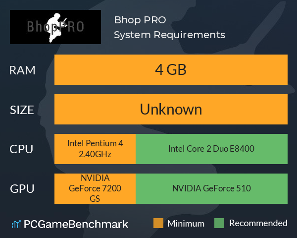 Bhop PRO System Requirements PC Graph - Can I Run Bhop PRO