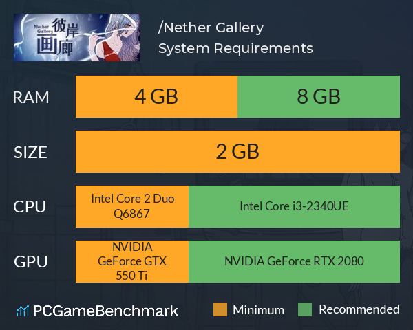 彼岸画廊/Nether Gallery System Requirements PC Graph - Can I Run 彼岸画廊/Nether Gallery