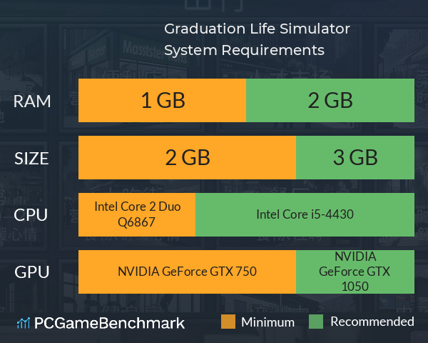 毕业生活模拟器 Graduation Life Simulator System Requirements PC Graph - Can I Run 毕业生活模拟器 Graduation Life Simulator 毕业生活模拟器 Graduation Life Simulator System Requirements PC Graph - Can I Run 毕业生活模拟器 Graduation Life Simulator
