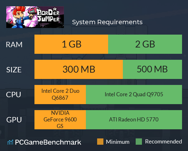 边界迷航 System Requirements PC Graph - Can I Run 边界迷航 边界迷航 System Requirements PC Graph - Can I Run 边界迷航