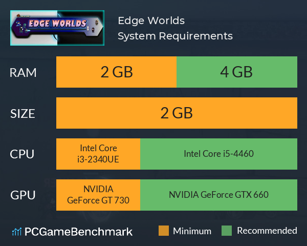 边缘世界 Edge Worlds System Requirements PC Graph - Can I Run 边缘世界 Edge Worlds