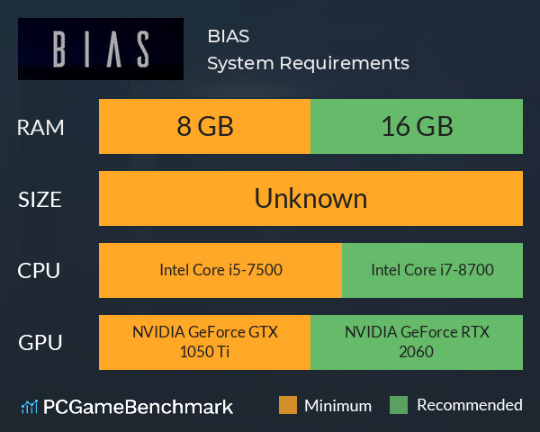 BIAS System Requirements PC Graph - Can I Run BIAS