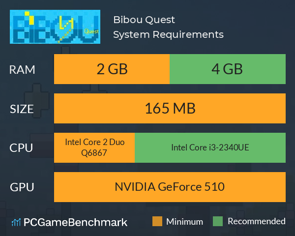 Bibou Quest System Requirements PC Graph - Can I Run Bibou Quest Bibou Quest System Requirements PC Graph - Can I Run Bibou Quest