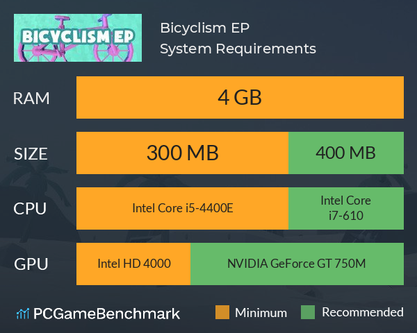 Bicyclism EP System Requirements PC Graph - Can I Run Bicyclism EP
