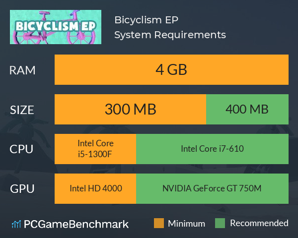 Bicyclism EP System Requirements PC Graph - Can I Run Bicyclism EP Bicyclism EP System Requirements PC Graph - Can I Run Bicyclism EP