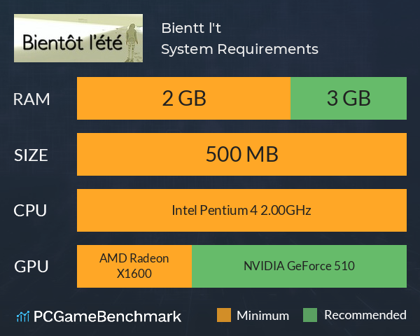 Bientôt l'été System Requirements PC Graph - Can I Run Bientôt l'été