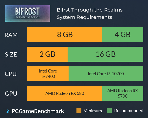 Bifröst: Through the Realms System Requirements PC Graph - Can I Run Bifröst: Through the Realms Bifröst: Through the Realms System Requirements PC Graph - Can I Run Bifröst: Through the Realms