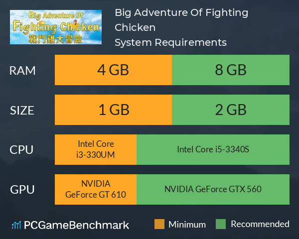 Big Adventure Of Fighting Chicken System Requirements PC Graph - Can I Run Big Adventure Of Fighting Chicken Big Adventure Of Fighting Chicken System Requirements PC Graph - Can I Run Big Adventure Of Fighting Chicken