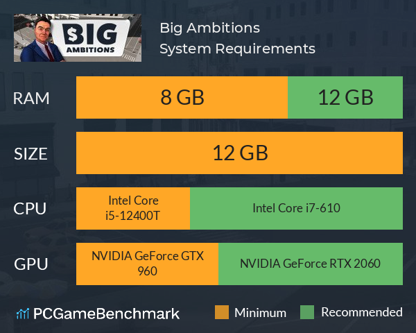 Big Ambitions System Requirements PC Graph - Can I Run Big Ambitions