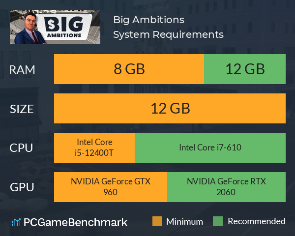 Big Ambitions System Requirements PC Graph - Can I Run Big Ambitions