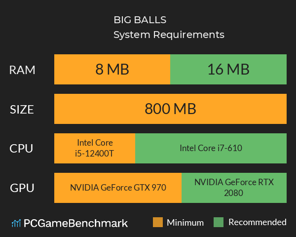 BIG BALLS System Requirements PC Graph - Can I Run BIG BALLS