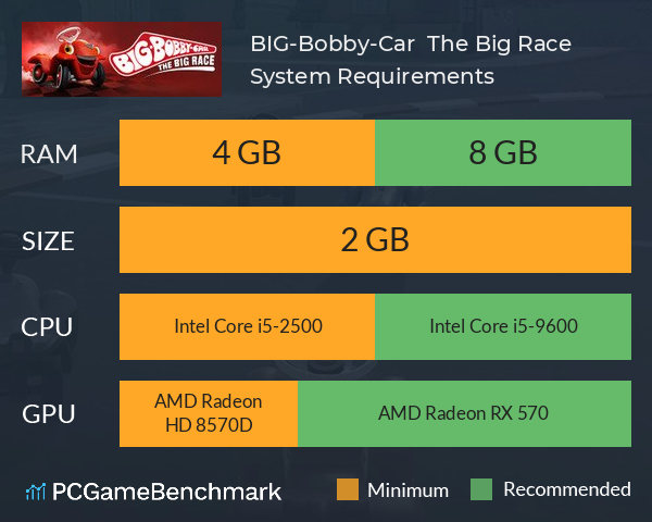 BIG-Bobby-Car – The Big Race System Requirements PC Graph - Can I Run BIG-Bobby-Car – The Big Race