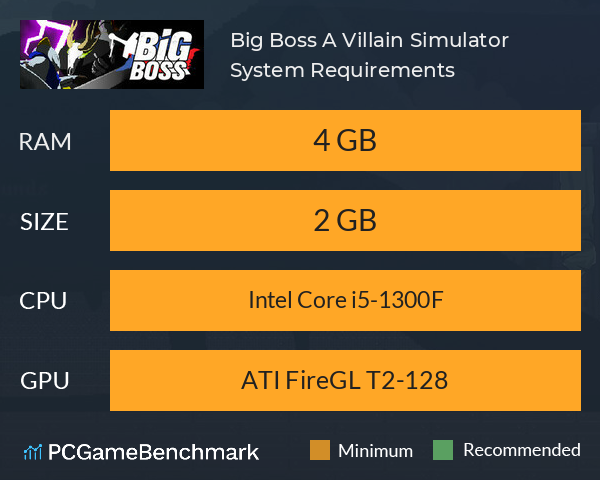 Big Boss: A Villain Simulator System Requirements PC Graph - Can I Run Big Boss: A Villain Simulator