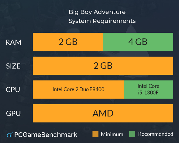 Big Boy Adventure System Requirements PC Graph - Can I Run Big Boy Adventure Big Boy Adventure System Requirements PC Graph - Can I Run Big Boy Adventure
